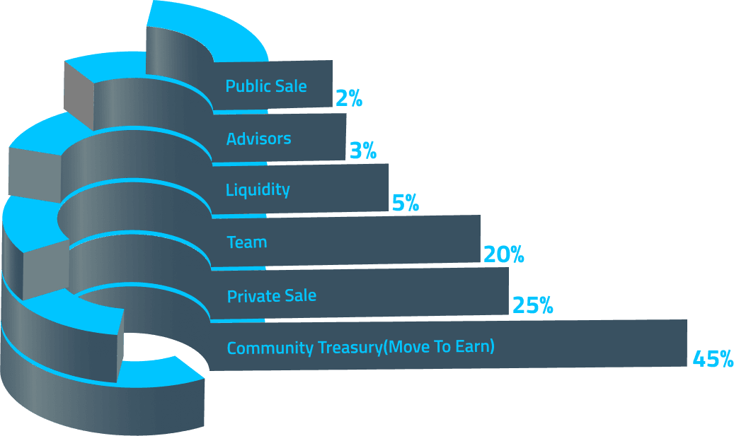 Tokenomics Chart